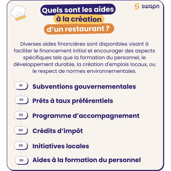 Aides à la création d'un restaurant !