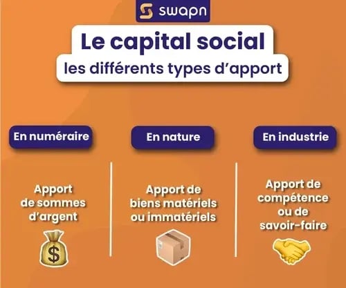 Comment déterminer le capital d'une SASU