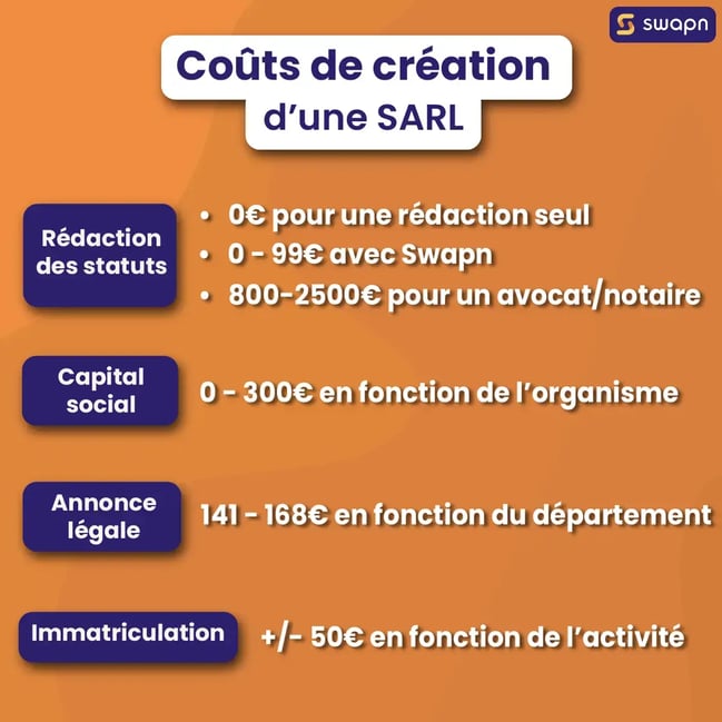 Coûts de création dune SARL