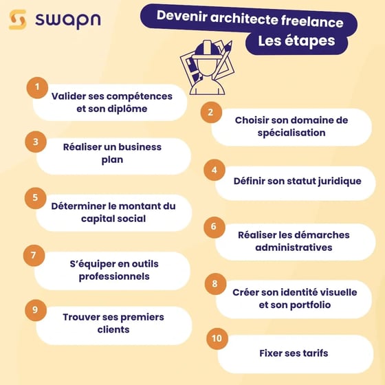 Comment devenir architecte freelance les étapes