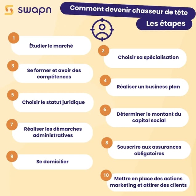 Comment devenir chasseur de tête indépendant ? Les étapes