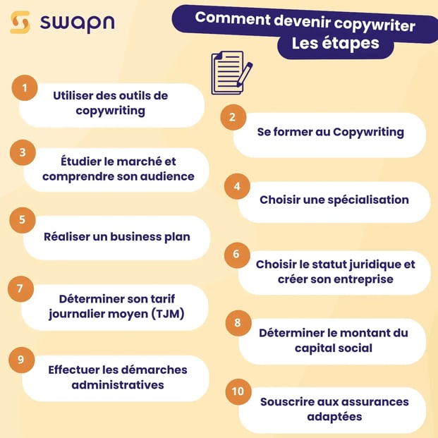 Comment devenir copywriter Les étapes (1)