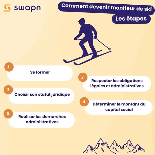 Comment devenir moniteur de ski Les étapes