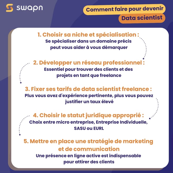 Comment faire pour devenir data scientist  Les étapes clés 