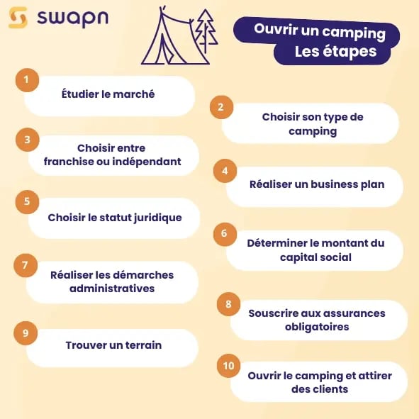 Comment faire pour ouvrir un camping. Les étapes