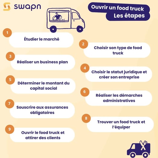 Comment faire pour ouvrir un food truck  Les étapes (1) (1)