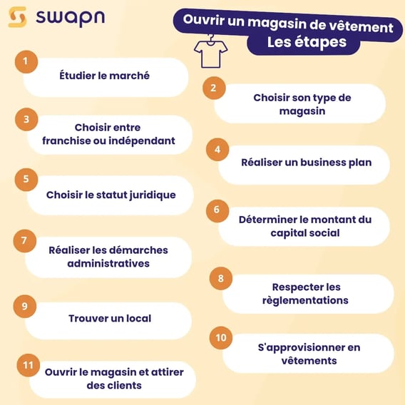 Comment faire pour ouvrir un magasin de vêtement  Les étapes