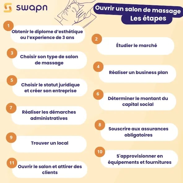 Comment faire pour ouvrir un salon de massage  Les étapes (1)