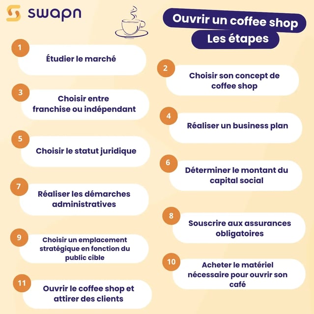 Comment faire pour ouvrir un salon de thé  Les étapes (3)