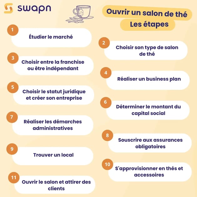 Comment faire pour ouvrir un salon de thé  Les étapes