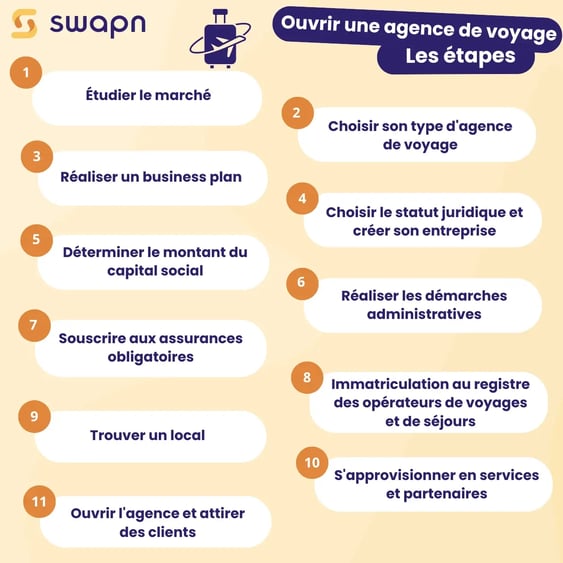 Comment faire pour ouvrir une agence de voyage  Les étapes (1)