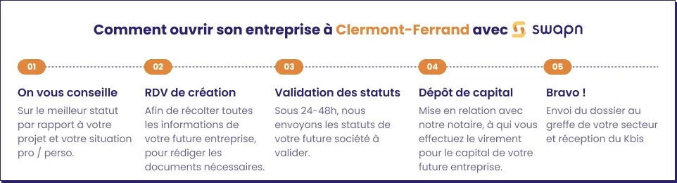 Comment ouvrir son entreprise à Clermont-Ferrand