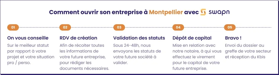 Comment ouvrir son entreprise à Montpellier 