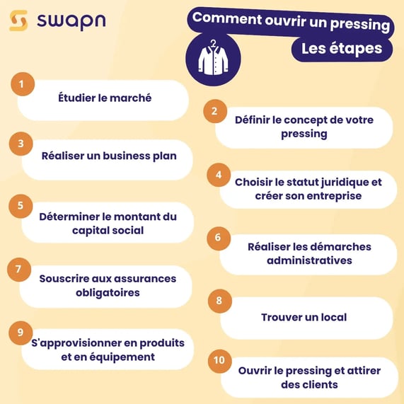 Comment ouvrir un pressing Les étapes (1)