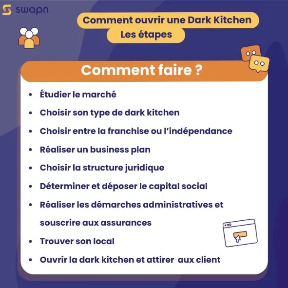 Comment ouvrir une Dark Kitchen  Les étapes