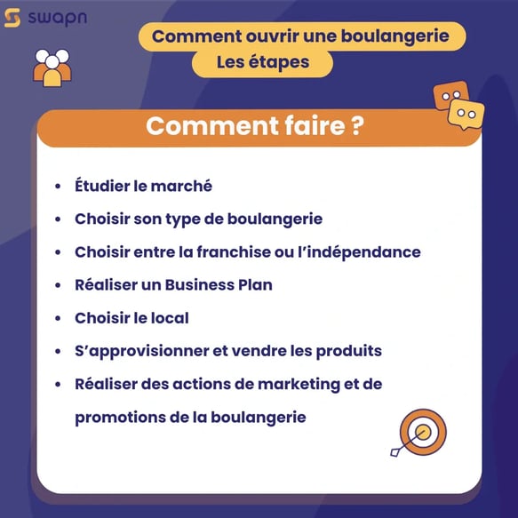 Comment ouvrir une boulangerie. Les étapes 