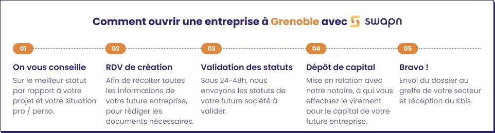 Comment ouvrir une entreprise à Grenoble