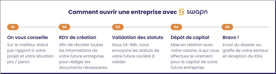 Comment ouvrir une entreprise (1) (1) (1)