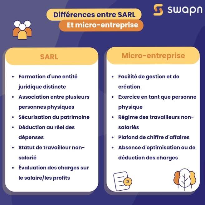 Copie de Différences entre micro-entreprise et SARL
