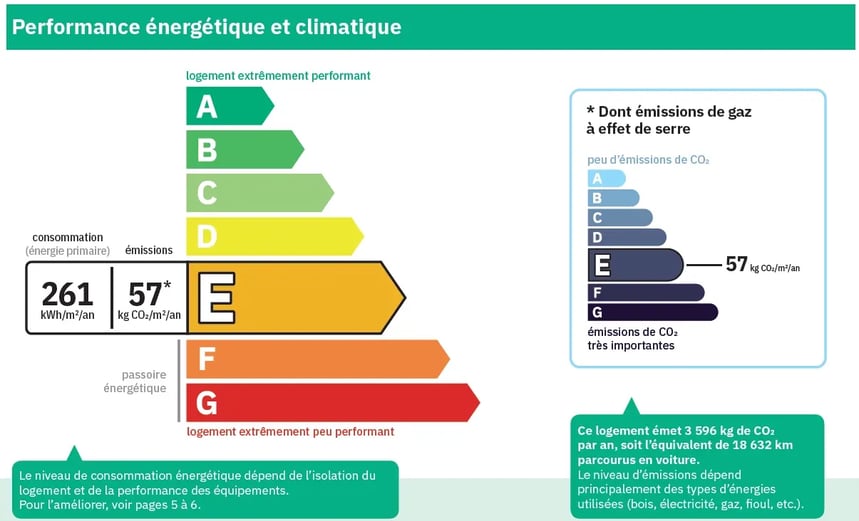 DPE Immobilier