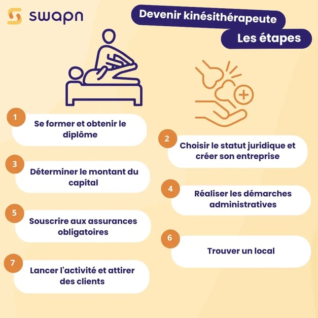 Devenir  kinésithérapeute _  Les étapes