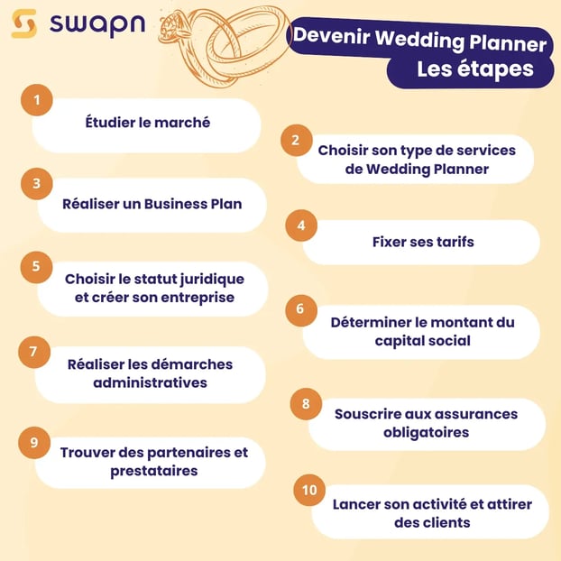 Devenir Wedding Planner  Les étapes