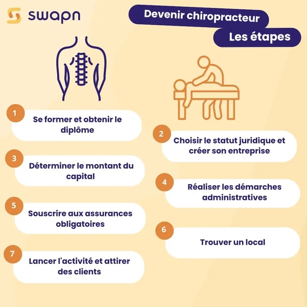 Devenir chiropracteur_  Les étapes