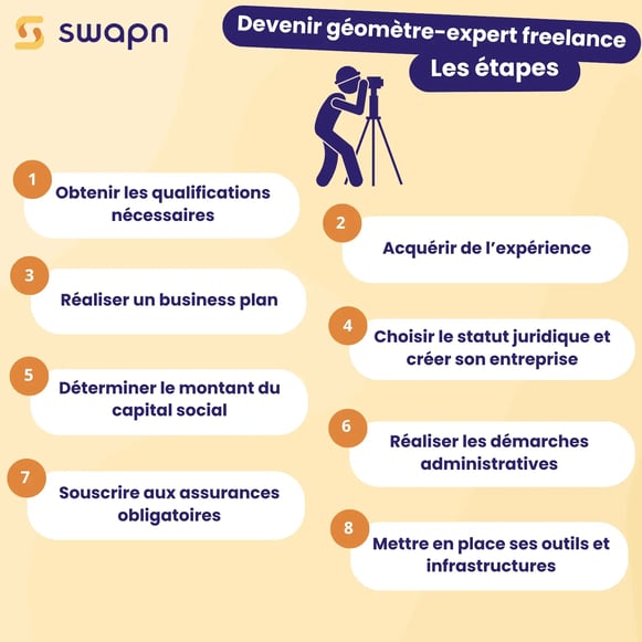 Devenir géomètre-expert freelance Les étapes