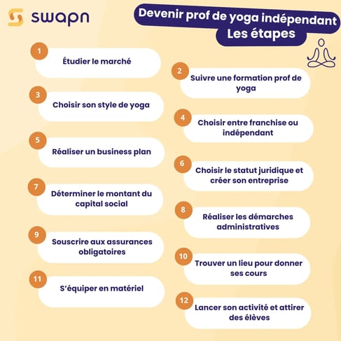 Devenir prof de yoga indépendant Les étapes