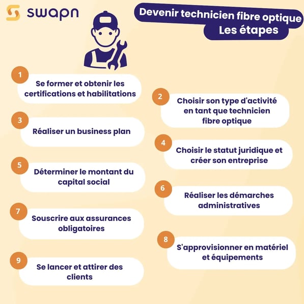 Devenir technicien fibre optique  Les étapes (1) (1)