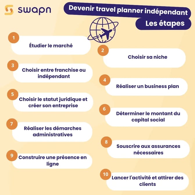 Devenir un travel planner indépendant  Les étapes 