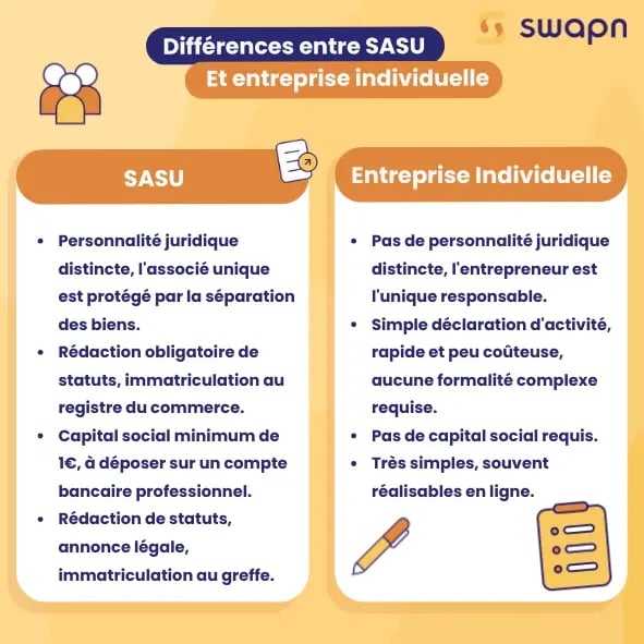 Différences entre EI et SASU 