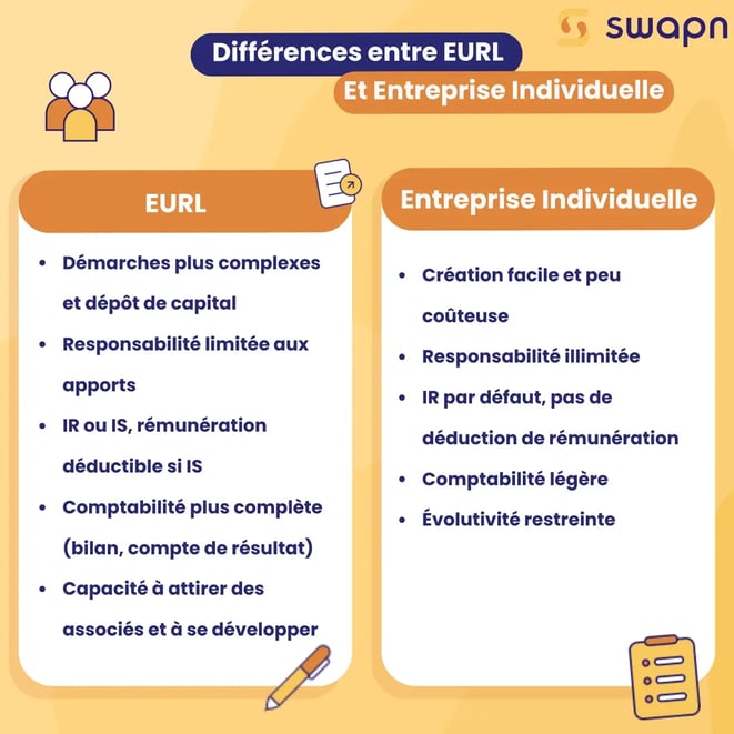 Différences entre EURL et Entreprise Individuelle