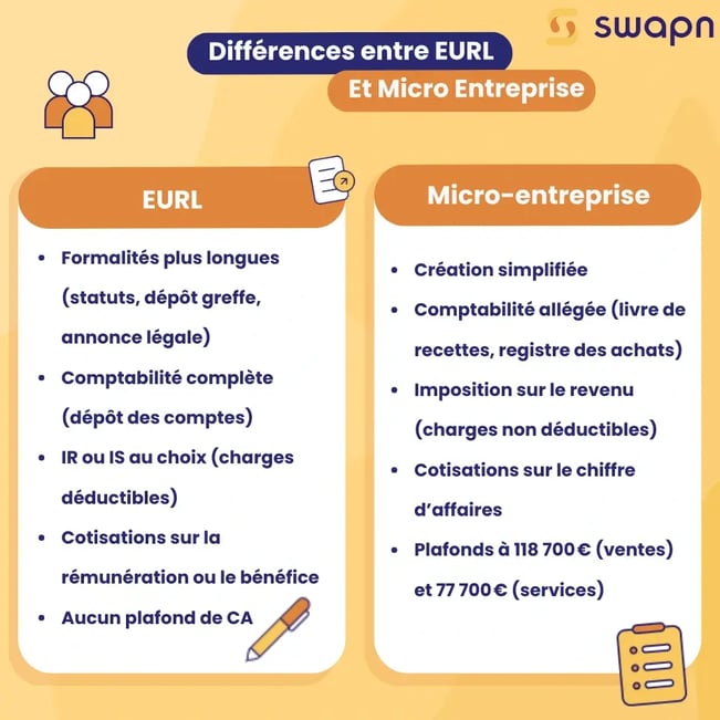 Différences entre EURL et Micro entreprise