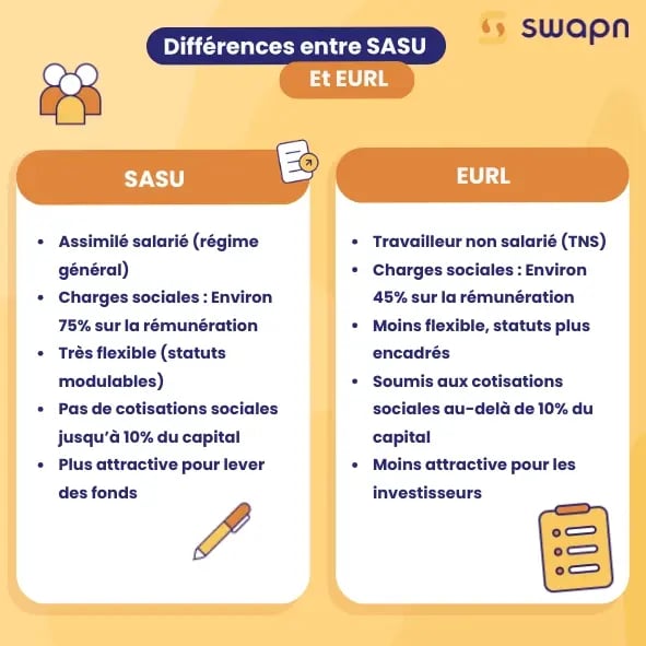 Différences entre EURL et SASU 