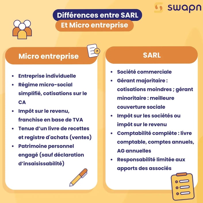 Différences entre Micro et SARL