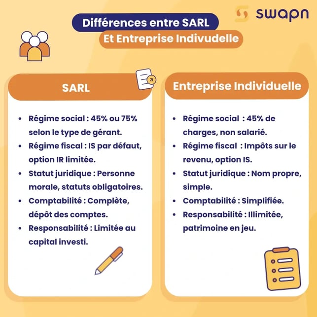 Différences entre SARL et EI (1)