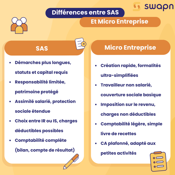 Différences entre SAS et Micro Entreprise (1)