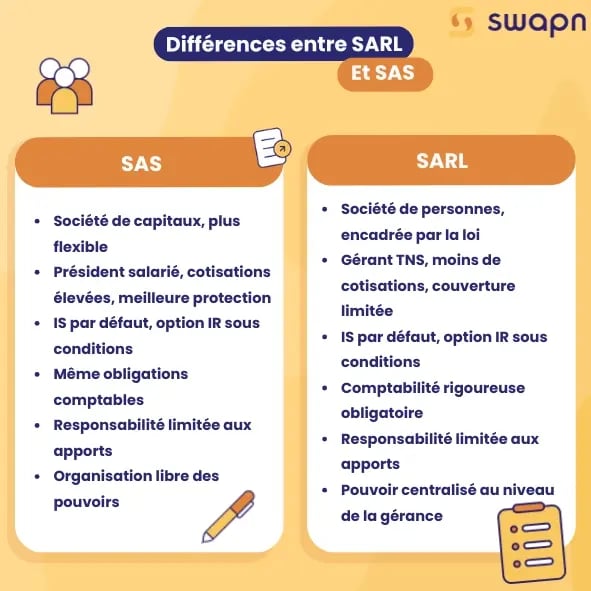 Différences entre SAS et SARL