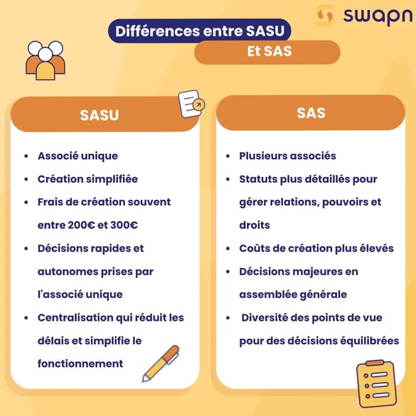 Différences entre SASU et SAS