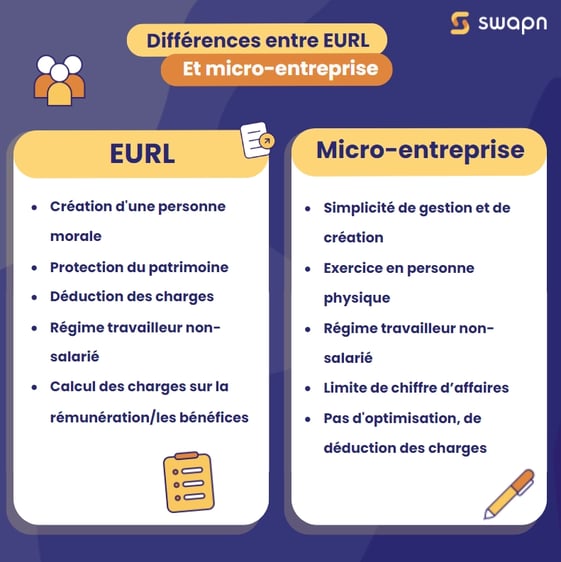 Différences entre micro-entreprise et EURL