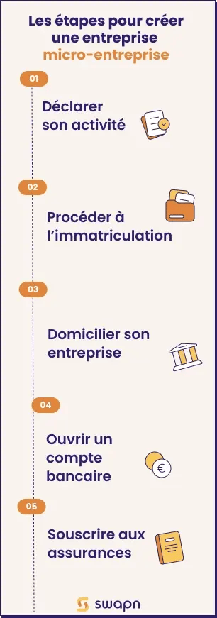 Les étapes pour créer une entreprise  micro-entreprise (1)