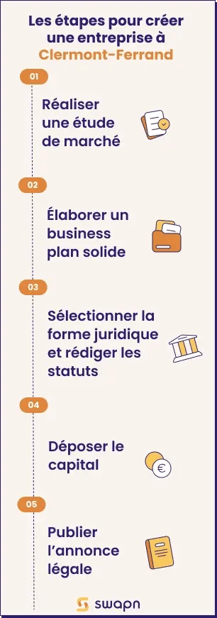 Les étapes pour créer une entreprise à Clermont-Ferrand (1)