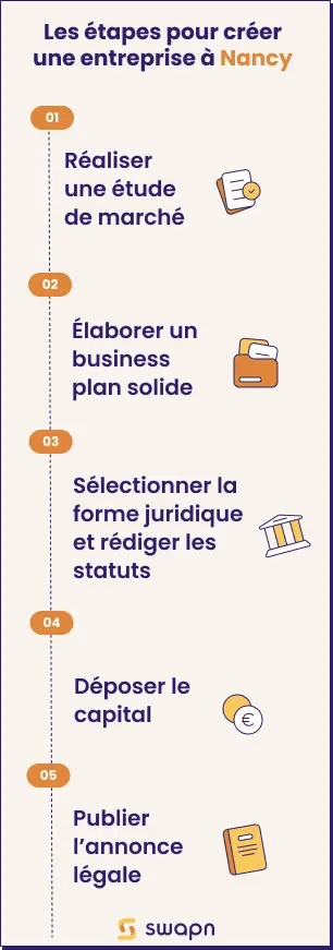 Les étapes pour créer une entreprise à Nancy