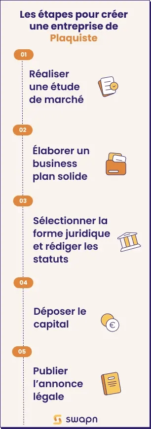 Les étapes pour créer une entreprise de Plaquiste