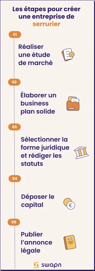 Les étapes pour créer une entreprise de serrurier