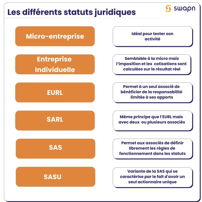 Les différentes statuts (1)