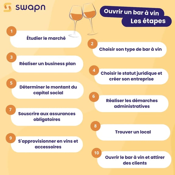 Ouvrir un bar à vin  Les étapes