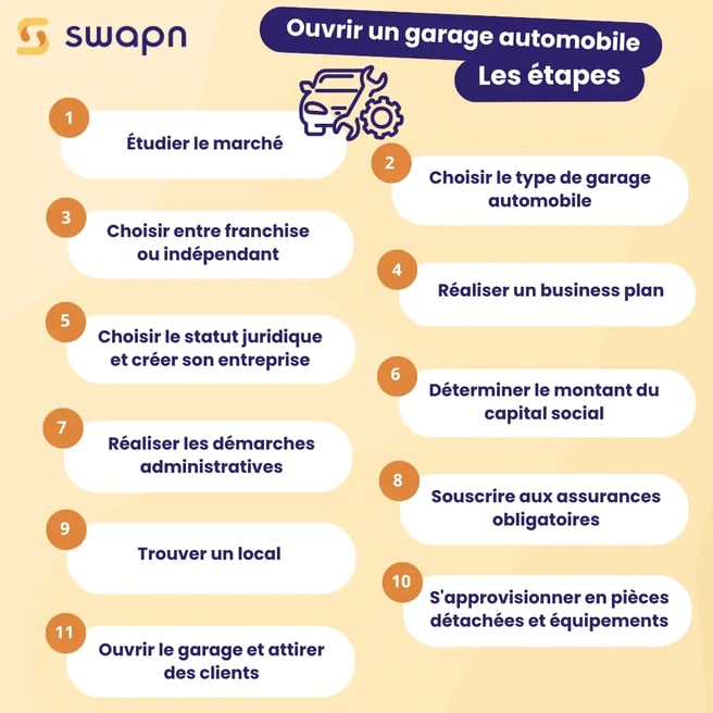 Ouvrir un garage automobile Les étapes