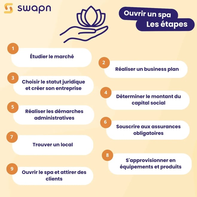 Ouvrir un spa  Les étapes